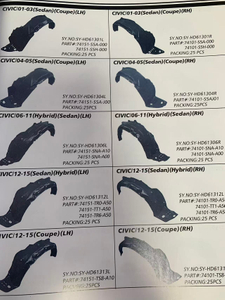 Honda’s Entire Vehicle Lineup Featuring Interior Linings for The Side Panels.